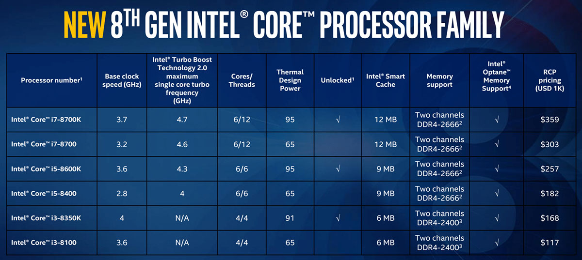 مقایسه پردازنده های نسل 8 اینتل